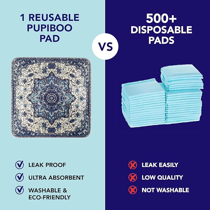 Washable Pee Pads for Dogs - Super Absorbent Reusable Puppy Training Pads - 100% Waterproof, Leak-Proof & Non-Slip Whelping Pads for Pet Housebreaking
