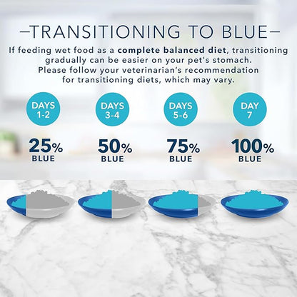 Blue Buffalo Tastefuls Natural Pate Wet Cat Food, Chicken Entrée 5.5-oz cans (Pack of 24)