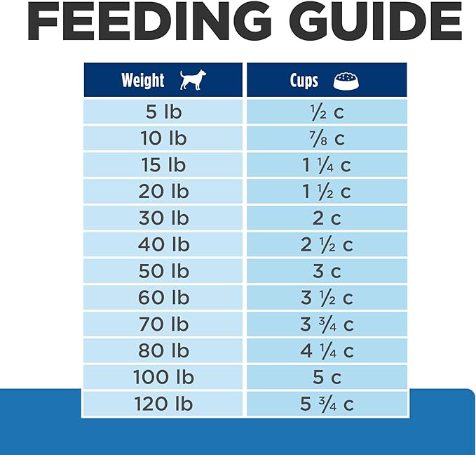 Hill's Prescription Diet Derm Complete Skin & Food Sensitivities Dry Dog Food, Rice & Egg Recipe, Veterinary Diet, 24 lb. Bag