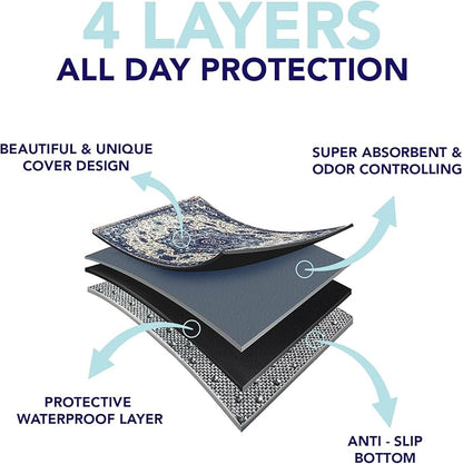 Washable Pee Pads for Dogs - Super Absorbent Reusable Puppy Training Pads - 100% Waterproof, Leak-Proof & Non-Slip Whelping Pads for Pet Housebreaking