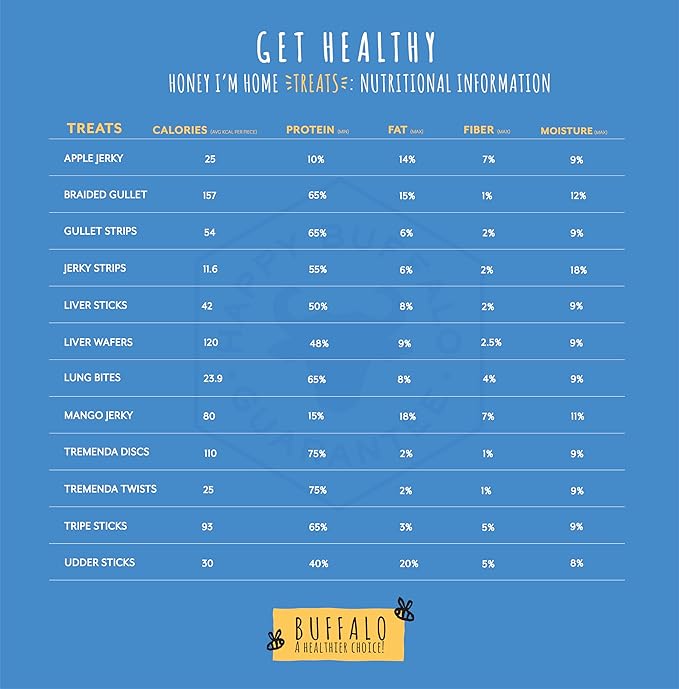 Honey I'm Home, Lung Bites Buffalo Dog Treats, 3.1 Ounces - All Natural, Free Range, Healthy, Grain Free, Honey Coated & Crispy