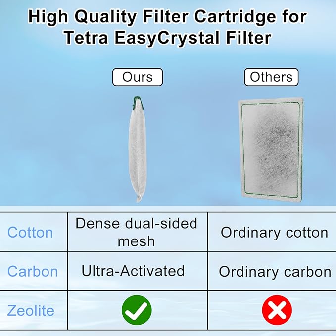 6 Pack Aquarium Filter Cartridge for Whisper Bio-Bag Filters, Large Replacement Filter Cartridges for Whisper Filters 20i,40i/IQ20,30,45,60/PF20,30,40,60 and ReptoFilter