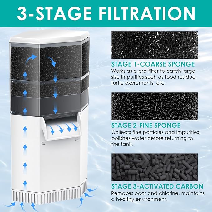 Turtle Aquarium Filter 3-Stage Turtle Filter for Low Water Level Tanks, 225GPH Super Quiet Waterfall Turtle Tank Filter Reptile Filter, Low Water Filters for Turtle Tanks 10-40 Gallon Water