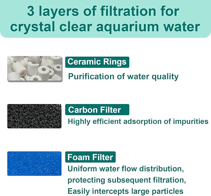 Aquarium Media Maintenance Kit Compatible with Seachem Tidal 35 Gallon Power Filters, Includes 4 Packs Ceramic Rings, 4 Packs Blue Foam Filters and 4 Packs Carbon Sponge Filters
