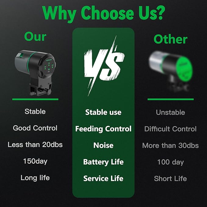 Automatic Fish Feeder for Aquarium, Auto Food Dispenser with Timer, 250 ml Fishs Feeder for Pellets Granules & Strips, Automatic Fish Dispenser for Small Tank, Big Aquariums & Pond