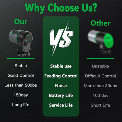 Automatic Fish Feeder for Aquarium, Auto Food Dispenser with Timer, 250 ml Fishs Feeder for Pellets Granules & Strips, Automatic Fish Dispenser for Small Tank, Big Aquariums & Pond