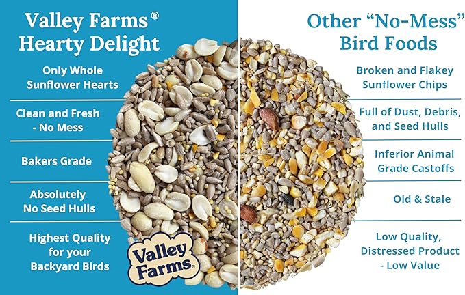 Valley Hearty Delight Wild Bird Food for Outside Feeders No-Mess Bird Seed w Sunflower Hearts & Peanuts no Filler Bird Seed Perfect for Patios 15 LBS