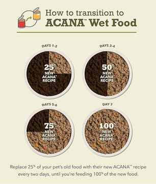 ACANA Premium Pate in Bone Broth Grain-free Wet Dog Food Poultry Recipe 12.8oz Cans (12 Count)