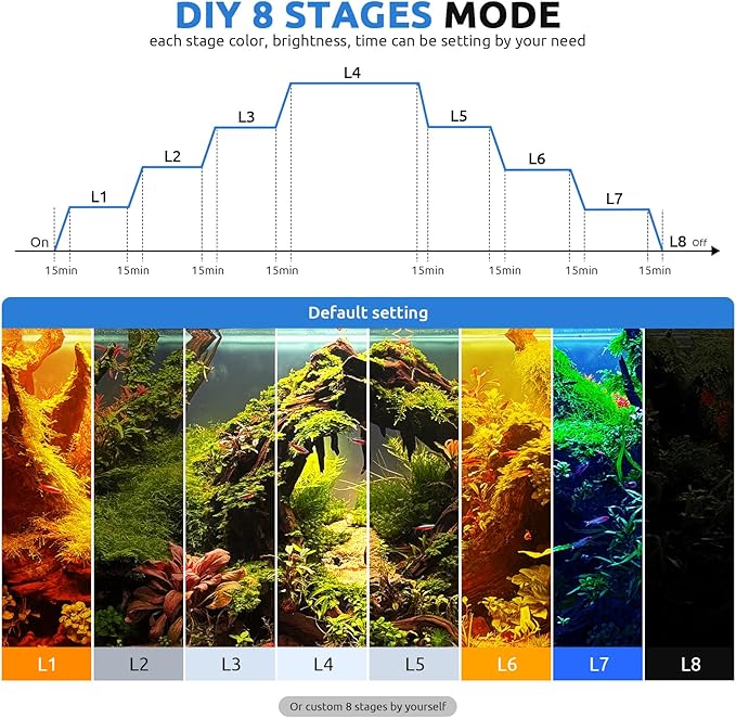 24/7 LED Aquarium Light for 36-42 Inch Fish Tank, Auto On Off with Timer, 9 Colors, Adjustable Brightness, Daylight Moonlight Mode, Full Spectrum Fish Tank Light for Plants, 68W