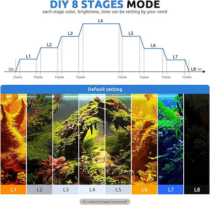 24/7 LED Aquarium Light for 36-42 Inch Fish Tank, Auto On Off with Timer, 9 Colors, Adjustable Brightness, Daylight Moonlight Mode, Full Spectrum Fish Tank Light for Plants, 68W