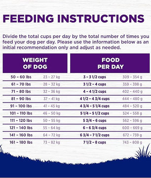 Wellness Complete Health Large Breed Adult Dry Dog Food, No Corn or Wheat, Made in USA with Real Meat, Natural Ingredients, Glucosamine, Probiotics & Omega Fatty Acids (30-Pound Bag)