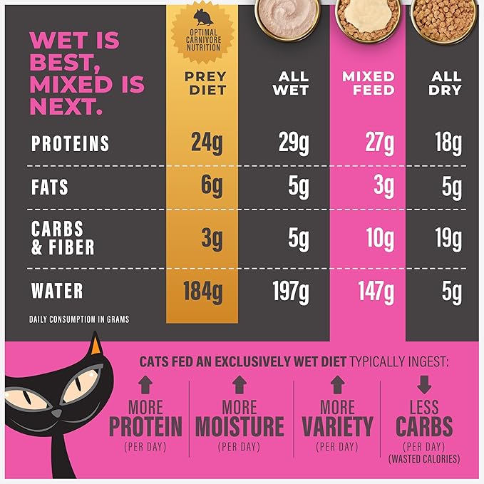 Tiki Cat Solutions Topper Multipack, Fussy, Tuna Recipe in Broth, 1.5 oz. Pouch (12 Pack)