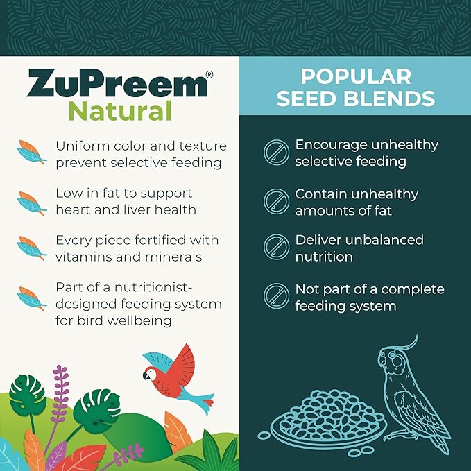 ZuPreem Natural Bird Food, Bird Feed Pellets for Parrot, Conure, Caique, African Grey, Eclectus, Small Cockatoo, ZuPreem Core Nutrition, Made in USA, Added Vitamins, Parrot Food, (M/L, 10 lb Bag)