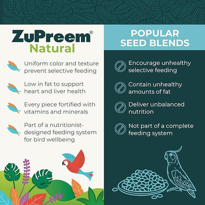 ZuPreem Natural Bird Food, Bird Feed Pellets for Parrot, Conure, Caique, African Grey, Eclectus, Small Cockatoo, ZuPreem Core Nutrition, Made in USA, Added Vitamins, Parrot Food, (M/L, 10 lb Bag)
