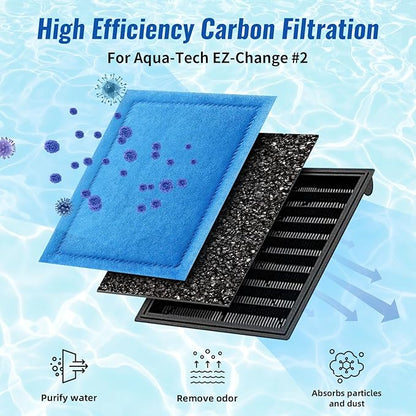 16 Pack Aquarium Filter Cartridge for Marineland Rite-Size B & for Aqua-Tech EZ-Change #2, Fish Tank Filters for Aqua-Teach 10-20 Power Filter and for Marineland Penguin PRO Power Filters 100/125/175