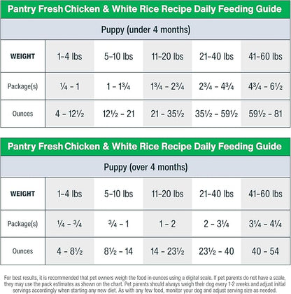 JustFoodForDogs Pantry Fresh Wet Dog Food, Complete Meal or Topper, Chicken & White Rice Human Grade Recipe - 12.5 oz (Pack of 6)