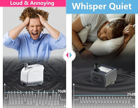 alizzy 50GPH Small Submersible Water Pump(180L/H, 3w), Ultra Quiet Fountain Pump with 2ft. High Lift and 6ft. power cord for Aquarium, Fish Tank, Garden Feature, Pet Water Fountain and Hydroponics