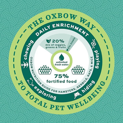 Oxbow Essentials Rat Food, Pet Food for Adult Rats, All-Natural Vitamin & Mineral Rich Formula, Veterinarian Recommended, Oxbow Animal Health, Rodent Pellets, Made in USA, No Artificials, 3 lb. Bag