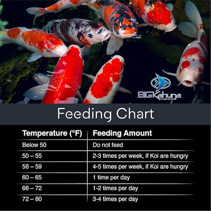 BIG Kahuna Koi Fish Food- 20lbs Koi Food – Made in The USA - Food Floating Pellets – 3/16" - 1/4" Pellet Size – 32% Protein Fish Food – Rich in Nutrients
