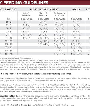 NutriSource Dry Dog Food, Beef and Rice, 4LB