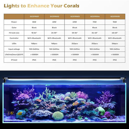 GLOWRIUM Saltwater Aquarium Light, Smart Reef Coral Fish Tank Light with Bluetooth + WiFi Dual Control App, DIY Spectrum, Brightness Adjustable, Anti-Drop, Real Time Water Temperature Sensor(24-30 in)