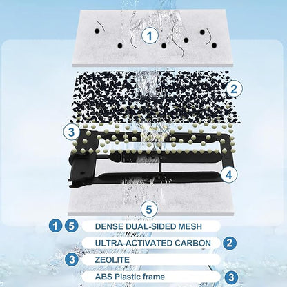 Nebulist 8 Pack Medium Aquarium Filter Cartridges Compatible with Tetra Whisper Filters IQ 10, Whisper 10i, Whisper PF10 and TetraFauna ReptoFilter 90 GPH and Tetra Whisper Power Filter 5-10 Gallons