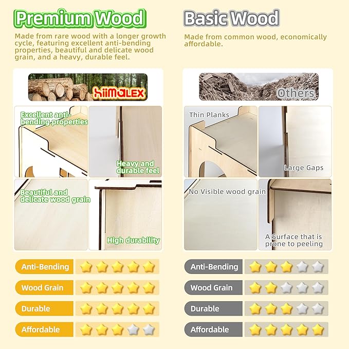 HIIMALEX Sturdy Guinea Pig Hideout with Ramp and Plush Bedding Wooden Castle for Guinea Pig Chinchilla Hedgehog Gerbil Hamster Rat House Habitat for Playing and Hiding