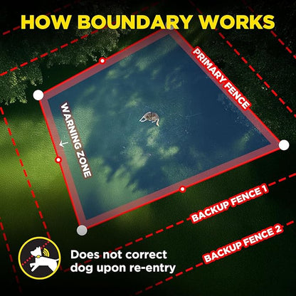 Dogtra GPS Fence – No Subscription, Custom Wireless Dog Fence with App, Smart Guidance & Return Reminder Tone/Vibration/Correction, IPX9K Waterproof Rechargeable Collar, Safe Freedom for Dogs 15 Lbs+