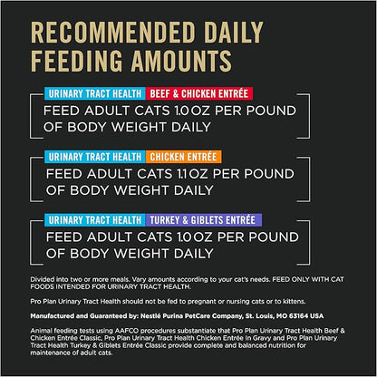 Purina Pro Plan Urinary Cat Food Wet Variety Pack Urinary Tract Health Chicken, Beef and Chicken, and Turkey and Giblets - (2 Packs of 12) 3 oz. Cans