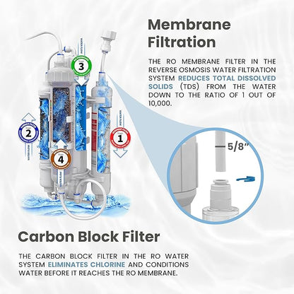 Aquatic Life RO Buddie 4-Stage Reverse Osmosis Deionization Water Filter System RO/DI Filtration Units for Aquarium, 50 GPD