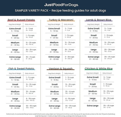 JustFoodForDogs Pantry Fresh Dog Food Variety Pack, Complete Meal or Topper, Beef, Chicken, Turkey, & Lamb Human Grade Recipe - 12.5 oz (Pack of 8)