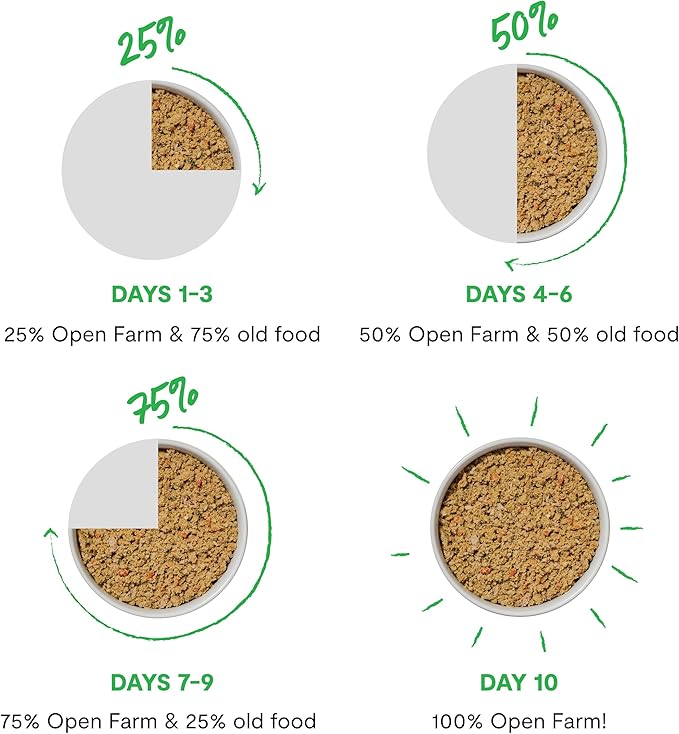 Open Farm Rustic Stews Wet Dog Food, Grain-Free, Complete & Balanced with Human-Grade Ingredients, Humanely-Raised Meat & Bone Broth, Harvest Chicken Recipe, 12.5oz Packs (Case of 12)