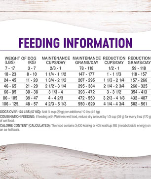 Wellness Complete Health Dry Dog Food with Grains, Natural Ingredients, Made in USA with Real Meat, All Breeds, For Adult Dogs (Healthy Weight - Chicken & Potatoes, 26-Pound Bag)
