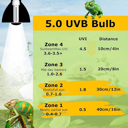 UVB 5.0 Linear Lamp 13W, Compact Fluorescent Lamp, UVA-UVB Light for Terrarium Tropical & Sub-Tropical Terrariums, Ideal for Reptiles Chameleons, Iguanas, Turtles & Rainforest Reptile Tank