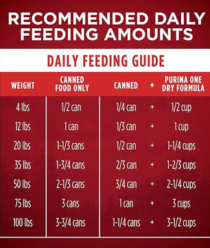 Purina ONE Wet Dog Food True Instinct Classic Ground Grain-Free Formula With Real Turkey And Venison High Protein Wet Dog Food - (Pack of 12) 13 oz. Cans