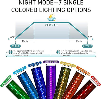 hygger Auto On Off LED Aquarium Light, Full Spectrum Fish Tank Light with LCD Monitor, 24/7 Lighting Cycle, 7 Colors, Adjustable Timer, IP68 Waterproof, 3 Modes for 18"-24" Freshwater Planted Tank