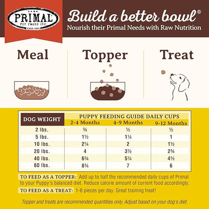 Primal Freeze Dried Puppy Dog Food, Pronto Mini Nuggets; Scoop & Serve, Complete & Balanced Meal; Also Use As Topper or Treat; Premium, Healthy, Grain Free, High Protein Raw Dog Food (16 oz, 2-Pack)