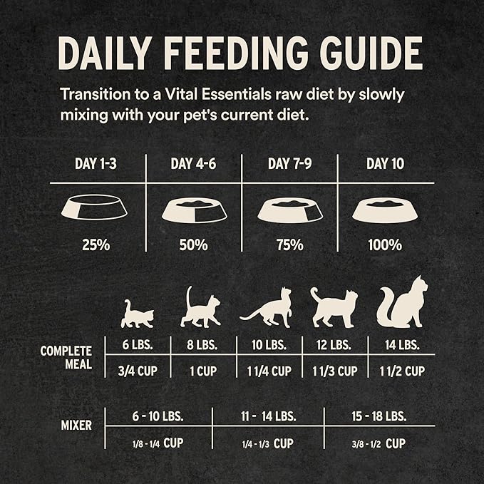 Vital Essentials Freeze-Dried Raw Duck Meal or Mixer Cat Food Crunchy Nibs, 8 oz