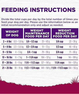 Wellness Complete Health Small Breed Dry Dog Food with Grains, Natural Ingredients, Made in USA with Real Turkey, For Dogs Up to 25 lbs (Adult, Healthy Weight Turkey & Rice, 4-Pound Bag)