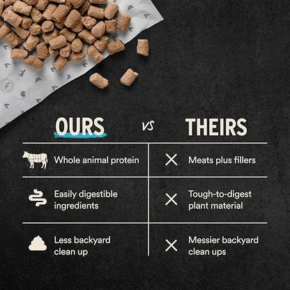 Vital Essentials Freeze-Dried Raw Pork Entree & Mixer Dog Food Soft Nibs | 99% Pork, Organs & Bone | 14 oz