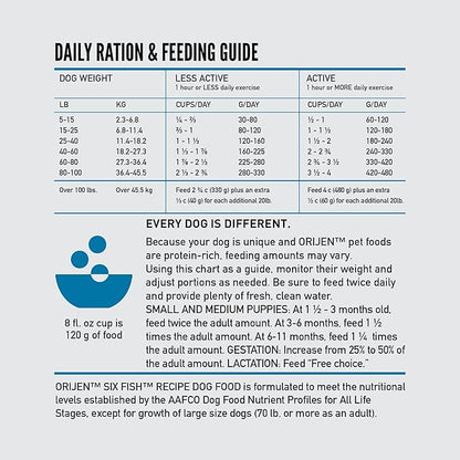 ORIJEN Grain Free Poultry Free High Protein Dry Dog Food Six Fish Recipe 23.5lb Bag