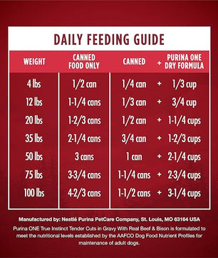 Purina ONE High Protein Wet Dog Food True Instinct Tender Cuts in Dog Food Gravy With Real Beef and Bison - (Pack of 12) 13 oz. Cans