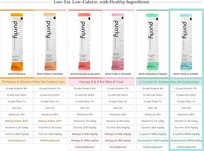 Purrly Lickable Cat Treat Healthy Human-Grade Tuna & Turkey with L-Lysine & Astaxanthin for Immunity (30 Count) Soft Healthy Low Calorie Hydrating Interactive Snack