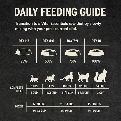 Vital Essentials Freeze-Dried Raw Duck Meal or Mixer Cat Food Soft Nibs | 99% Duck, Organs & Bone | 12 oz