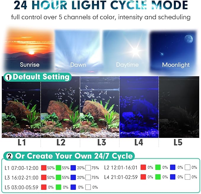 hygger Custom LED Aquarium Light,Daylight-Moonlight & 24/7 Mode, Adjustable Brightness 8 Colors Full Spectrum Fish Tank Light for 48-55 Inches Freshwater Planted Tank Auto On Off Ramp Up Down