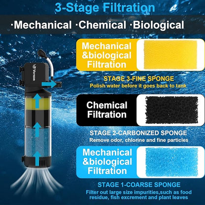 3-Stage Submersible Aquarium Filter for 10-40 Gallon Fish Tanks, Fish Tank Filter with Aeration/Rainfall Modes, Fish Filter Tank Filter Turtle Filter Reptile Filter for in-Tank Use