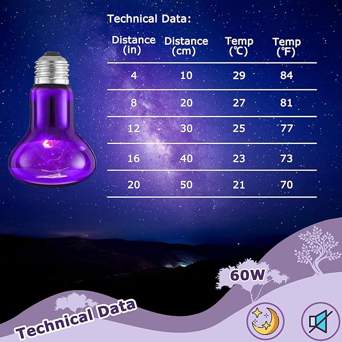 60W Reptile Night Light Bulb – Simulated Moonlight UVA Heat Lamp, Purple Basking Light for Bearded Dragons, Lizards, Snakes, Chameleons, Amphibians - 2-Pack (3.2" Diameter)