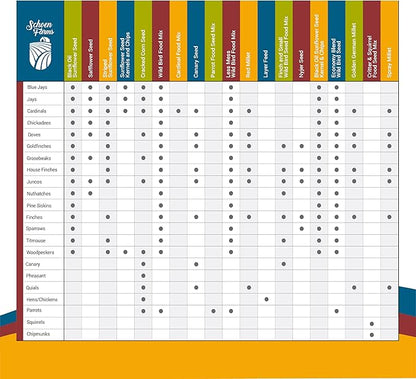 Schoen Farms Sunflower Kernels & Chips – 10 lb Bag – Hulled Sunflower Hearts Bird Seed – Premium No-Mess Wild Bird Food for Chickadees, Finches & Jays