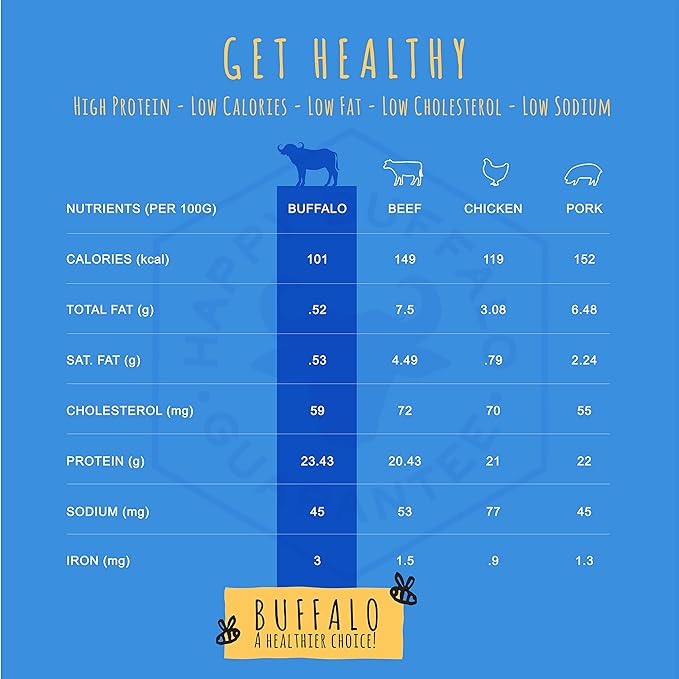 Honey I'm Home, Mini Muncher Buffalo Dog Chews Variety Pack, 3.53 Ounces - All Natural, Free Range, Healthy, Grain Free, Honey Coated & Crunchy