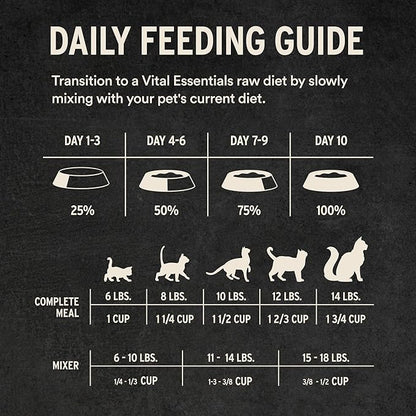 Vital Essentials Freeze-Dried Raw Chicken Meal or Mixer Cat Food Soft Nibs | 99% Chicken, Organs & Bone | 12 oz
